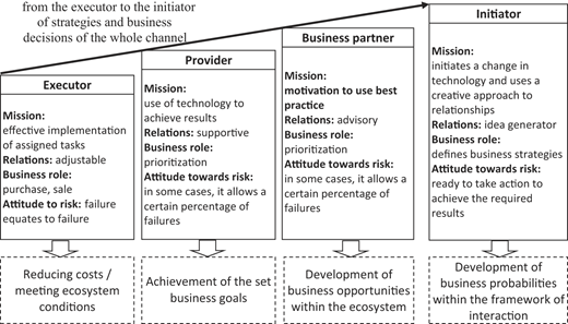 Figure 2 Refer to the image caption for details.