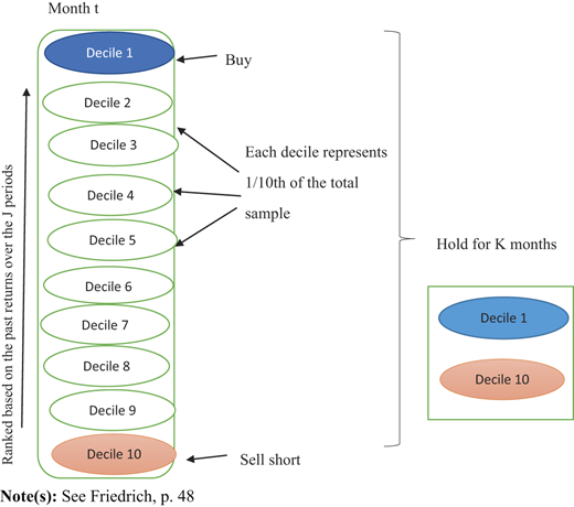 Figure 1 Refer to the image caption for details.