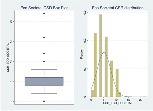Figure 4 Refer to the image caption for details.