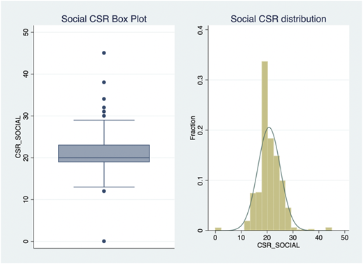 Figure 6 Refer to the image caption for details.