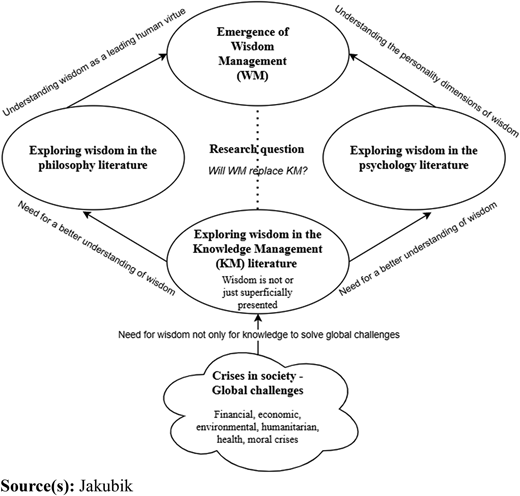 Figure 1 Refer to the image caption for details.