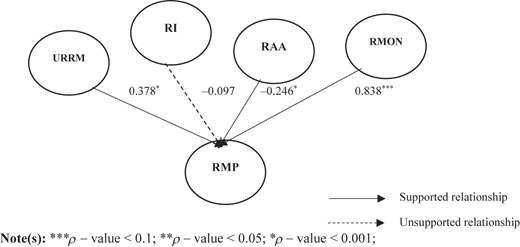 Figure A2 Refer to the image caption for details.