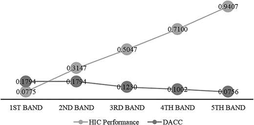 Figure 2 Refer to the image caption for details.
