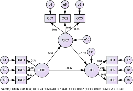 Figure 2 Refer to the image caption for details.