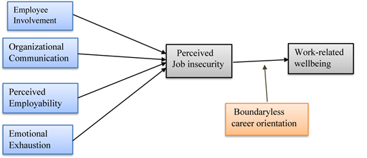 Figure 1 Refer to the image caption for details.