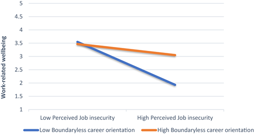 Figure 2 Refer to the image caption for details.