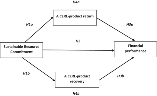 Figure 1 Refer to the image caption for details.
