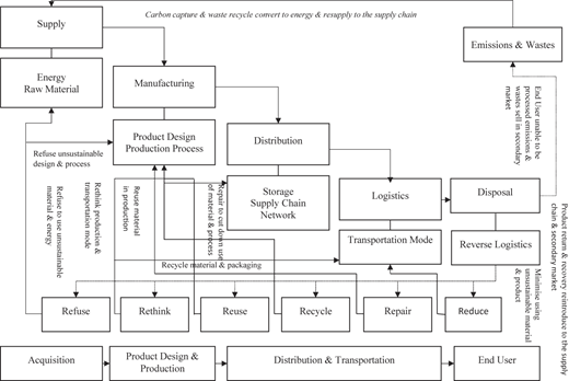 Figure 2 Refer to the image caption for details.