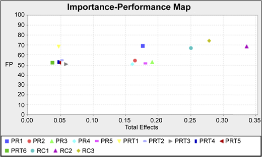 Figure 3 Refer to the image caption for details.