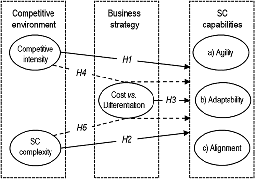 Figure 1 Refer to the image caption for details.