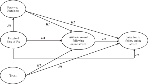 Figure 1 Refer to the image caption for details.