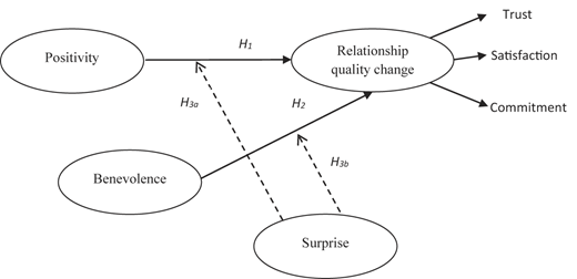 Figure 1 Refer to the image caption for details.