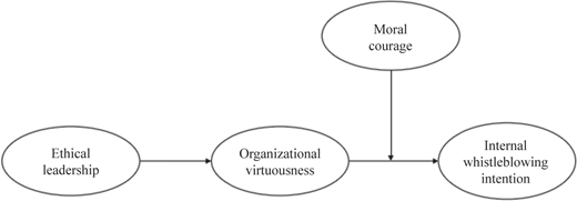 Figure 1 Refer to the image caption for details.