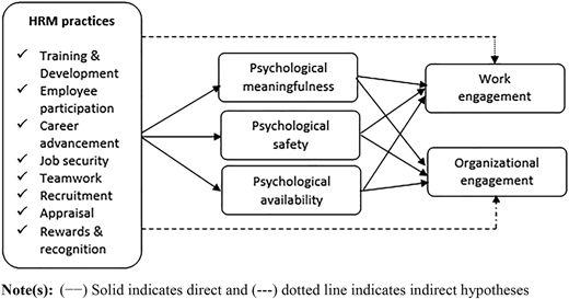 Figure 1 Refer to the image caption for details.