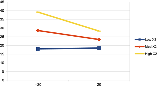 Figure 2 Refer to the image caption for details.
