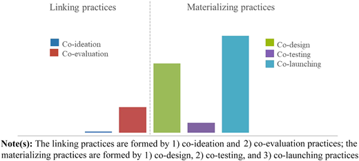 Figure 1 Refer to the image caption for details.