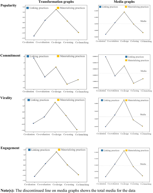 Figure 2 Refer to the image caption for details.