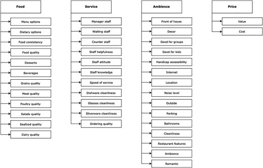 Figure 1 Refer to the image caption for details.