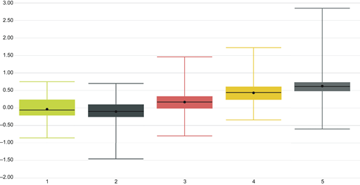 Figure 4 Refer to the image caption for details.