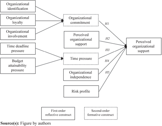 Figure 1 Refer to the image caption for details.