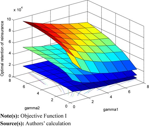 Figure 1 Refer to the image caption for details.