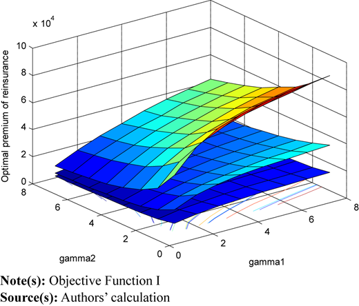 Figure 2 Refer to the image caption for details.