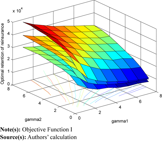 Figure 3 Refer to the image caption for details.