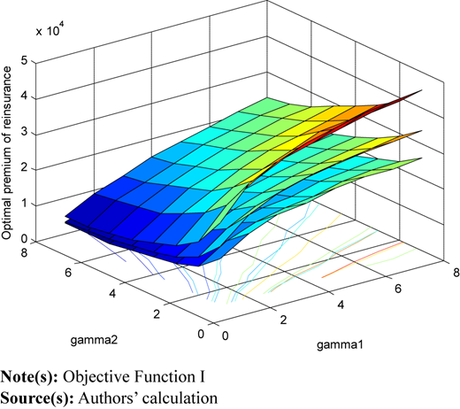 Figure 4 Refer to the image caption for details.