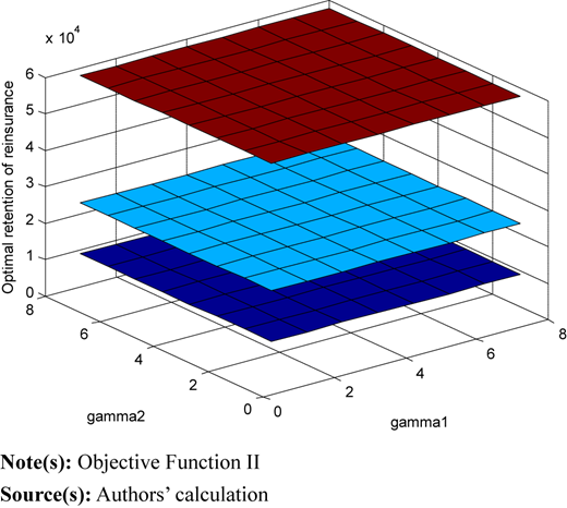 Figure 5 Refer to the image caption for details.