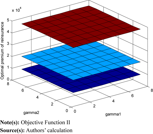 Figure 6 Refer to the image caption for details.