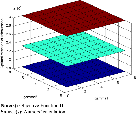 Figure 7 Refer to the image caption for details.