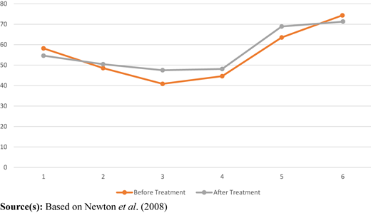 Figure 3 Refer to the image caption for details.