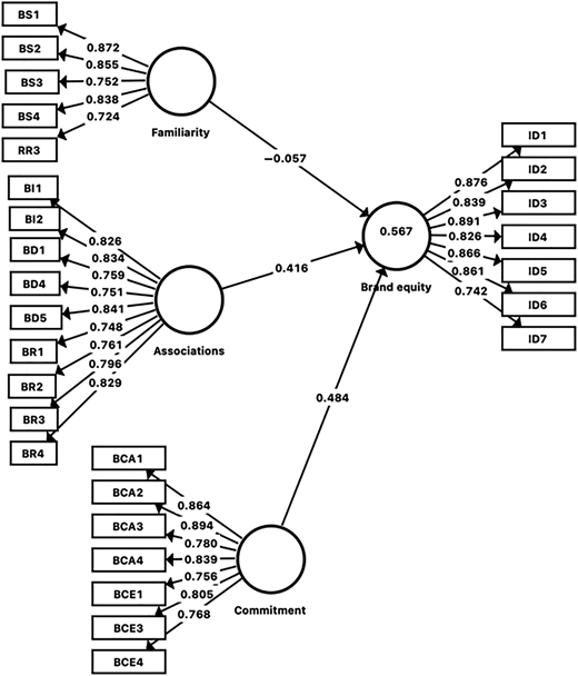 Figure 3 Refer to the image caption for details.