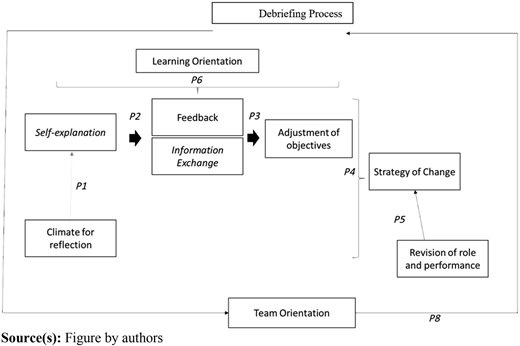 Figure 2 Refer to the image caption for details.