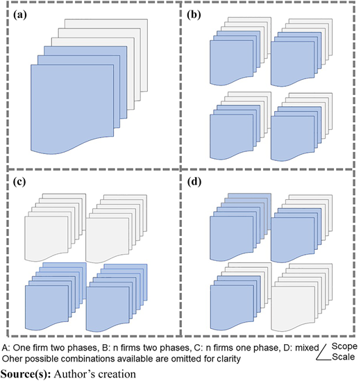 Figure 1 Refer to the image caption for details.