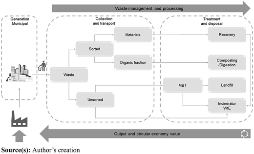 Figure 2 Refer to the image caption for details.