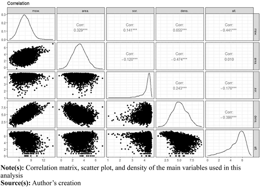 Figure 3 Refer to the image caption for details.