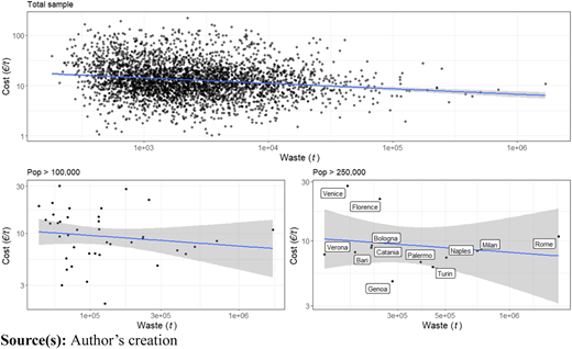 Figure 4 Refer to the image caption for details.
