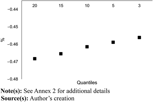 Figure 5 Refer to the image caption for details.