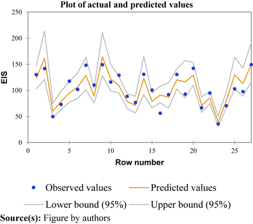 Figure 2 Refer to the image caption for details.