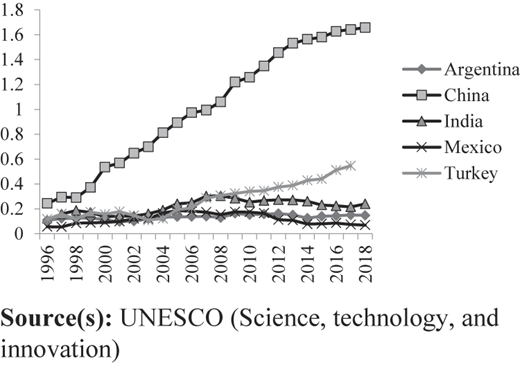 Figure 1 Refer to the image caption for details.
