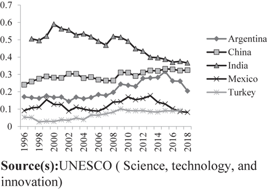 Figure 2 Refer to the image caption for details.