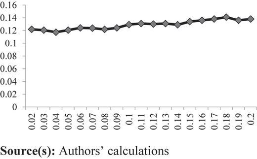 Figure 3 Refer to the image caption for details.