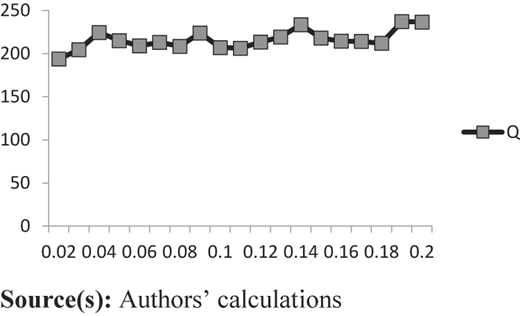 Figure 4 Refer to the image caption for details.