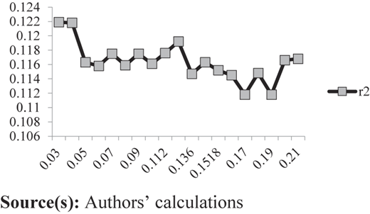 Figure 5 Refer to the image caption for details.