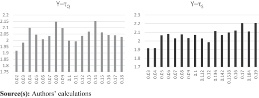 Figure 6 Refer to the image caption for details.