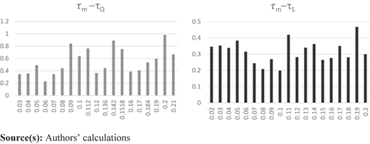 Figure 7 Refer to the image caption for details.