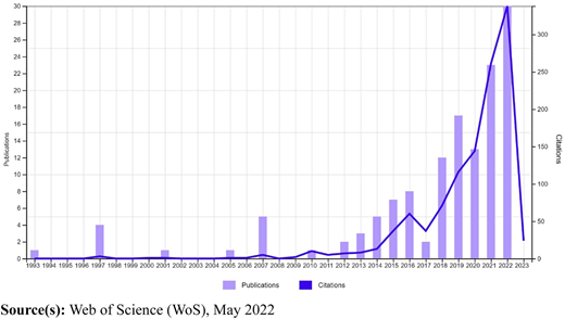 Figure 1 Refer to the image caption for details.