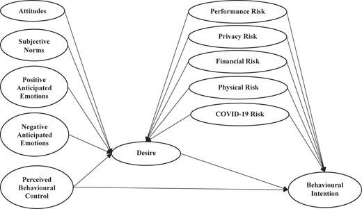 Figure 3 Refer to the image caption for details.