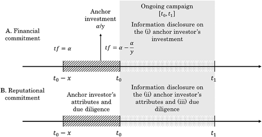 Figure 1 Refer to the image caption for details.